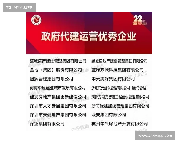 房地产开发企业奖项对品牌价值提升及市场竞争力的关键作用分析